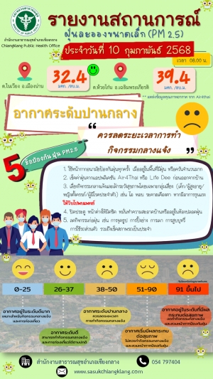 รายงานสถานการณ์ฝุ่นละอองขนาดเล็ก (PM 2.5) 10 ก.พ. 68